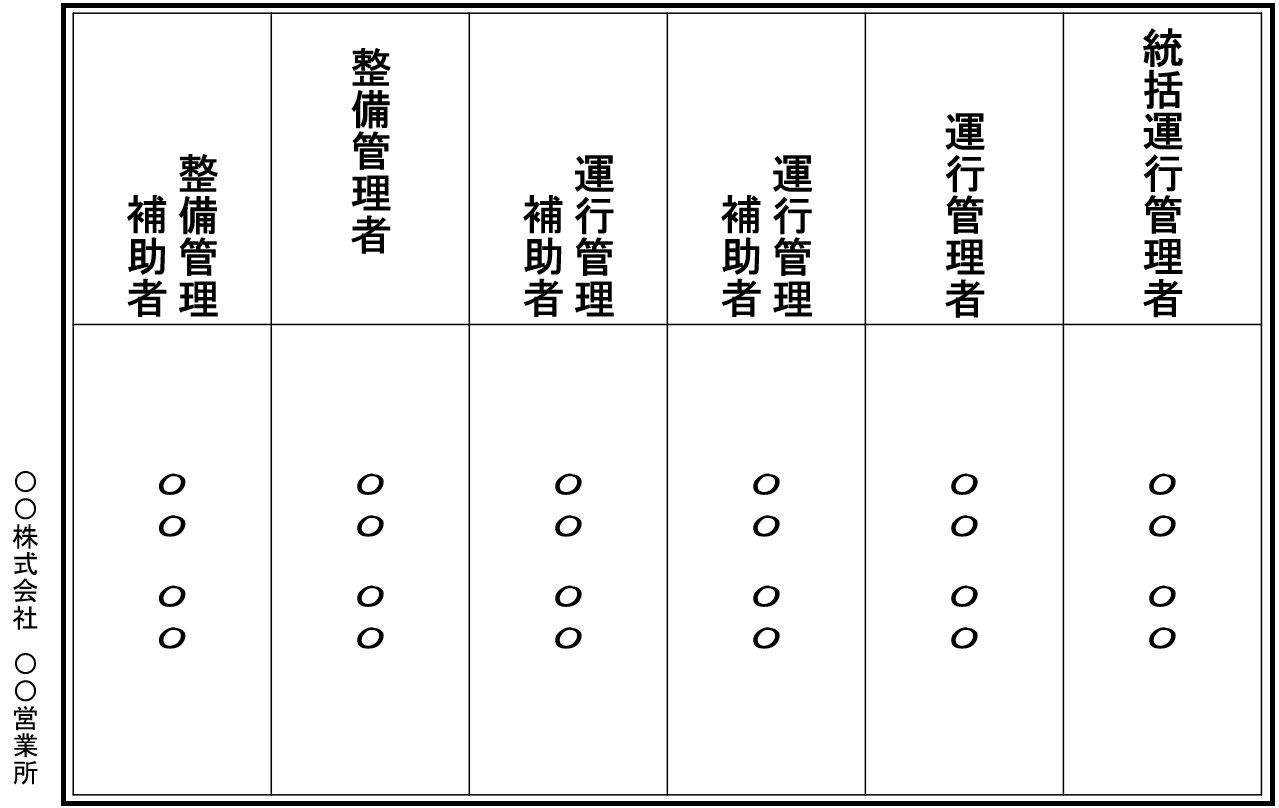 整備管理者を選任しましょう【トラック運送業】 | 運送業サポート 整備管理者を選任しましょう【トラック運送業】 | 運送業サポート