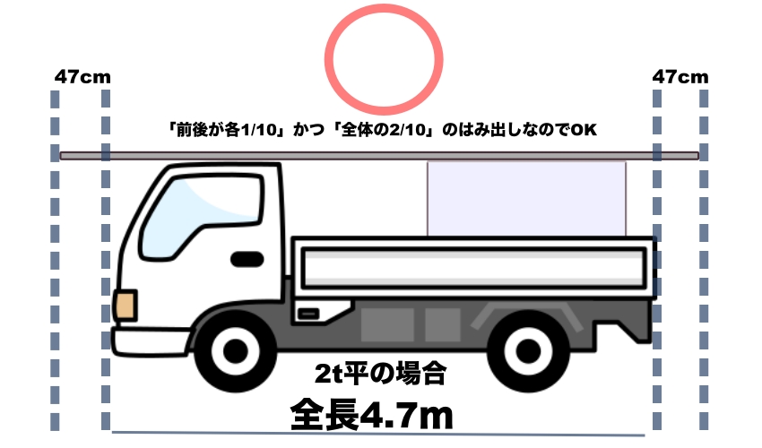 トラック積載の はみ出しルール の改正 運送業サポート