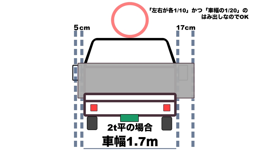 トラック積載の はみ出しルール の改正 運送業サポート