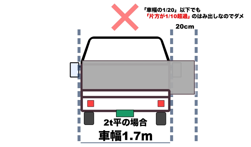 トラック積載の はみ出しルール の改正 運送業サポート